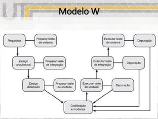 Modelos de Processo de Software Parte 2 | PDF