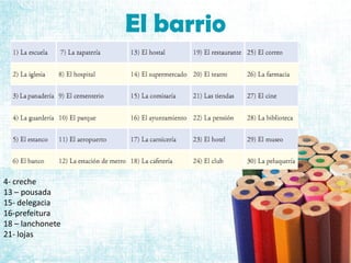 El barrio




4- creche
13 – pousada
15- delegacia
16-prefeitura
18 – lanchonete
21- lojas
 
