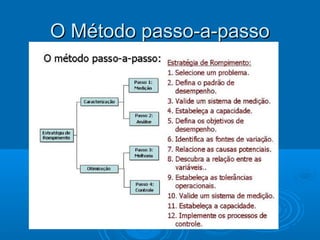 O Método passo-a-passoO Método passo-a-passo
 