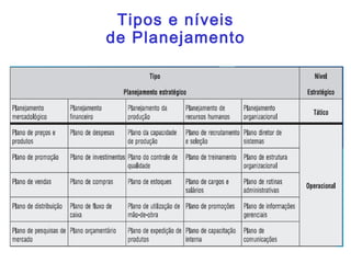 Tipos e níveis
de Planejamento
 