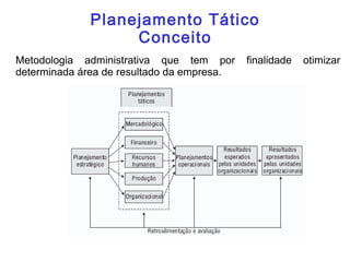 Planejamento Tático
Conceito
Metodologia administrativa que tem por finalidade otimizar
determinada área de resultado da empresa.
 