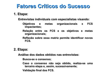 1. Etapa:1. Etapa:
Entrevistas individuais com especialistas visando:Entrevistas individuais com especialistas visando:
Objetivos e metas organizacionais x FCSObjetivos e metas organizacionais x FCS
impactantes;impactantes;
Relação entre os FCS e os objetivos e metasRelação entre os FCS e os objetivos e metas
organizacionais;organizacionais;
Reflexão sobre essa matriz permite identificar novosReflexão sobre essa matriz permite identificar novos
FCS.FCS.
2. Etapa:2. Etapa:
Análise dos dados obtidos nas entrevistas:Análise dos dados obtidos nas entrevistas:
Busca-se o consenso;Busca-se o consenso;
Caso o consenso não seja obtido, realiza-se umaCaso o consenso não seja obtido, realiza-se uma
terceira etapa e, assim, sucessivamente;terceira etapa e, assim, sucessivamente;
Validação final dos FCS.Validação final dos FCS.
Fatores Críticos do SucessoFatores Críticos do Sucesso
 