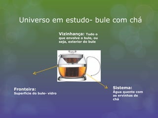 Universo em estudo- bule com chá
Fronteira:
Superfície do bule- vidro
Vizinhança: Tudo o
que envolve o bule, ou
seja, exterior do bule
Sistema:
Água quente com
as ervinhas de
chá
 
