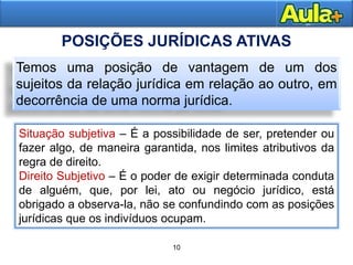 14
Temos uma posição de vantagem de um dos
sujeitos da relação jurídica em relação ao outro, em
decorrência de uma norma jurídica.
POSIÇÕES JURÍDICAS ATIVAS
10
Situação subjetiva – É a possibilidade de ser, pretender ou
fazer algo, de maneira garantida, nos limites atributivos da
regra de direito.
Direito Subjetivo – É o poder de exigir determinada conduta
de alguém, que, por lei, ato ou negócio jurídico, está
obrigado a observa-la, não se confundindo com as posições
jurídicas que os indivíduos ocupam.
 