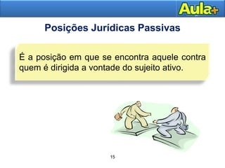 19AULA 1
15
Posições Jurídicas Passivas
É a posição em que se encontra aquele contra
quem é dirigida a vontade do sujeito ativo.
 