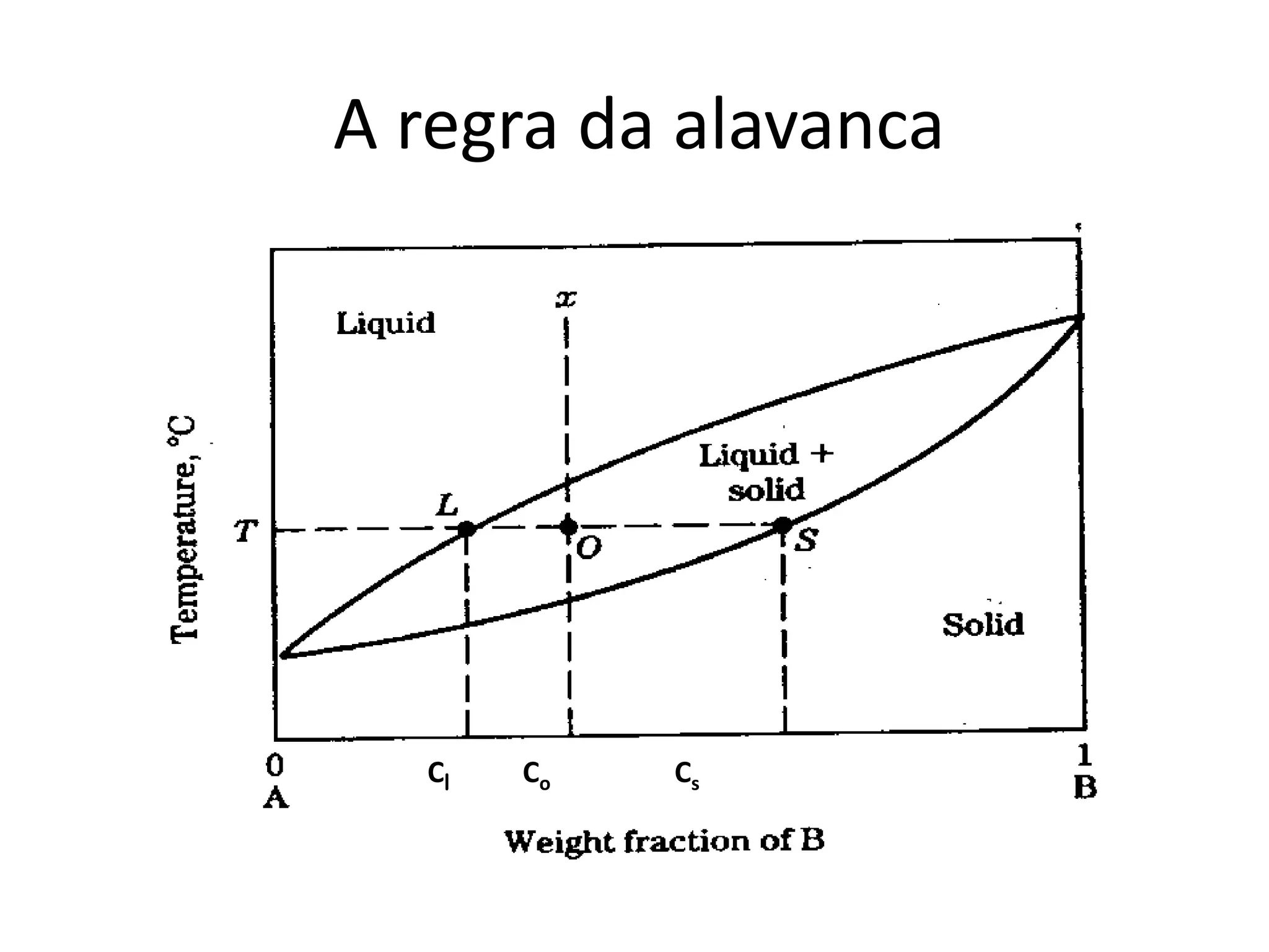 Ciências dos Materiais - Aula 17 - Apresentação dos Diagramas de fases ...