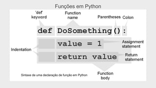 Funções em Python
Sintaxe de uma declaração de função em Python
 