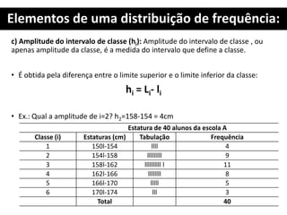 Elementos de uma distribuição de frequência:
c) Amplitude do intervalo de classe (hi): Amplitude do intervalo de classe , ou
apenas amplitude da classe, é a medida do intervalo que define a classe.
• É obtida pela diferença entre o limite superior e o limite inferior da classe:
hi = Li- li
• Ex.: Qual a amplitude de i=2? h2=158-154 = 4cm
Estatura de 40 alunos da escola A
Classe (i) Estaturas (cm) Tabulação Frequência
1 150l-154 llll 4
2 154l-158 lllllllll 9
3 158l-162 llllllllll l 11
4 162l-166 llllllll 8
5 166l-170 lllll 5
6 170l-174 lll 3
Total 40
 
