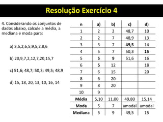 Resolução Exercício 4
4. Considerando os conjuntos de
dados abaixo, calcule a média, a
mediana e moda para:
a) 3,5,2,6,5,9,5,2,8,6
b) 20,9,7,2,12,7,20,15,7
c) 51,6; 48,7; 50,3; 49,5; 48,9
d) 15, 18, 20, 13, 10, 16, 14
n a) b) c) d)
1 2 2 48,7 10
2 2 7 48,9 13
3 3 7 49,5 14
4 5 7 50,3 15
5 5 9 51,6 16
6 5 12 18
7 6 15 20
8 6 20
9 8 20
10 9
Média 5,10 11,00 49,80 15,14
Moda 5 7 amodal amodal
Mediana 5 9 49,5 15
 