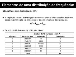 Elementos de uma distribuição de frequência:
d) Amplitude total da distribuição (AT):
• A amplitude total da distribuição é a diferença entre o limite superior da última
classe da distribuição e o limite inferior da primeira classe da distribuição.
AT = Lmáx. – lmín.
• Ex.: Calcule AT do exemplo: 174-150 = 24 cm
Estatura de 40 alunos da escola A
Classe (i) Estaturas (cm) Tabulação Frequência
1 150l-154 llll 4
2 154l-158 lllllllll 9
3 158l-162 llllllllll l 11
4 162l-166 llllllll 8
5 166l-170 lllll 5
6 170l-174 lll 3
Total 40
 