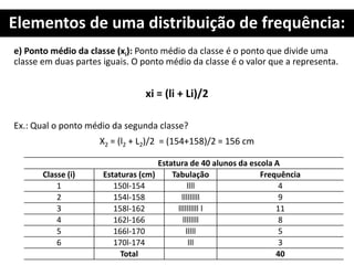 Elementos de uma distribuição de frequência:
e) Ponto médio da classe (xi): Ponto médio da classe é o ponto que divide uma
classe em duas partes iguais. O ponto médio da classe é o valor que a representa.
xi = (li + Li)/2
Ex.: Qual o ponto médio da segunda classe?
X2 = (l2 + L2)/2 = (154+158)/2 = 156 cm
Estatura de 40 alunos da escola A
Classe (i) Estaturas (cm) Tabulação Frequência
1 150l-154 llll 4
2 154l-158 lllllllll 9
3 158l-162 llllllllll l 11
4 162l-166 llllllll 8
5 166l-170 lllll 5
6 170l-174 lll 3
Total 40
 