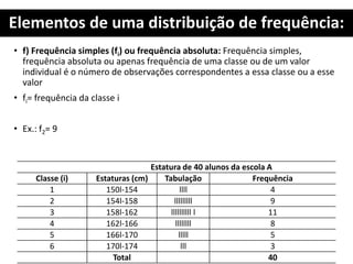 Elementos de uma distribuição de frequência:
• f) Frequência simples (fi) ou frequência absoluta: Frequência simples,
frequência absoluta ou apenas frequência de uma classe ou de um valor
individual é o número de observações correspondentes a essa classe ou a esse
valor
• fi= frequência da classe i
• Ex.: f2= 9
Estatura de 40 alunos da escola A
Classe (i) Estaturas (cm) Tabulação Frequência
1 150l-154 llll 4
2 154l-158 lllllllll 9
3 158l-162 llllllllll l 11
4 162l-166 llllllll 8
5 166l-170 lllll 5
6 170l-174 lll 3
Total 40
 