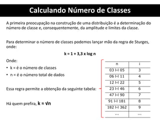 Calculando Número de Classes
A primeira preocupação na construção de uma distribuição é a determinação do
número de classe e, consequentemente, da amplitude e limites da classe.
Para determinar o número de classes podemos lançar mão da regra de Sturges,
onde:
k = 1 + 3,3 x log n
Onde:
• k = é o número de classes
• n = é o número total de dados
Essa regra permite a obtenção da seguinte tabela:
Há quem prefira, k ≈ √n
n i
03 l-l 05 3
06 l-l 11 4
12 l-l 22 5
23 l-l 46 6
47 l-l 90 7
91 l-l 181 8
182 l-l 362 9
... ...
 