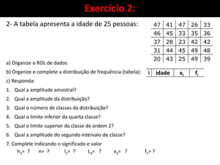 Exercício 2:
2- A tabela apresenta a idade de 25 pessoas:
a) Organize o ROL de dados
b) Organize e complete a distribuição de frequência (tabela):
c) Responda:
1. Qual a amplitude amostral?
2. Qual a amplitude da distribuição?
3. Qual o número de classes da distribuição?
4. Qual o limite inferior da quarta classe?
5. Qual o limite superior da classe de ordem 2?
6. Qual a amplitude do segundo intervalo de classe?
7. Complete indicando o significado e valor
h3= ? n= ? l1= ? L3= ? x2= ? f5= ?
47 41 47 26 33
46 45 33 35 36
37 28 23 42 42
31 44 45 49 48
20 43 25 49 39
i idade xi fi
 