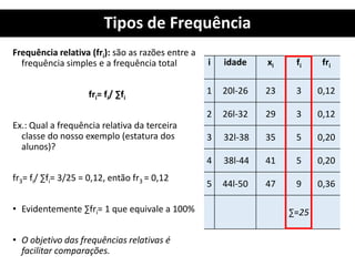 Tipos de Frequência
Frequência relativa (fri): são as razões entre a
frequência simples e a frequência total
fri= fi/ ∑fi
Ex.: Qual a frequência relativa da terceira
classe do nosso exemplo (estatura dos
alunos)?
fr3= fi/ ∑fi= 3/25 = 0,12, então fr3 = 0,12
• Evidentemente ∑fri= 1 que equivale a 100%
• O objetivo das frequências relativas é
facilitar comparações.
i idade xi fi fri
1 20l-26 23 3 0,12
2 26l-32 29 3 0,12
3 32l-38 35 5 0,20
4 38l-44 41 5 0,20
5 44l-50 47 9 0,36
∑=25
 