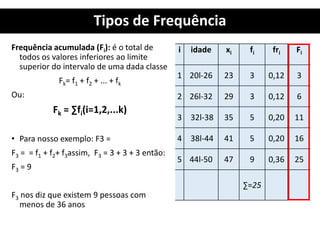 Tipos de Frequência
Frequência acumulada (Fi): é o total de
todos os valores inferiores ao limite
superior do intervalo de uma dada classe
Fk= f1 + f2 + ... + fk
Ou:
Fk = ∑fi(i=1,2,...k)
• Para nosso exemplo: F3 =
F3 = = f1 + f2+ f3assim, F3 = 3 + 3 + 3 então:
F3 = 9
F3 nos diz que existem 9 pessoas com
menos de 36 anos
i idade xi fi fri Fi
1 20l-26 23 3 0,12 3
2 26l-32 29 3 0,12 6
3 32l-38 35 5 0,20 11
4 38l-44 41 5 0,20 16
5 44l-50 47 9 0,36 25
∑=25
 