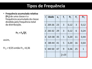 Tipos de Frequência
• Frequência acumulada relativa
(Fri) de uma classe é a
frequência acumulada da classe
dividida pela frequência total
da distribuição.
Fri = F3/∑fi
assim,
Fr3 = 9/25 então Fr3 =0,36
i idade xi fi fri Fi Fri
1 20l-26 23 3 0,12 3 0,12
2 26l-32 29 3 0,12 6 0,24
3 32l-38 35 5 0,20 11 0,44
4 38l-44 41 5 0,20 16 0,64
5 44l-50 47 9 0,36 25 1
∑=25
 