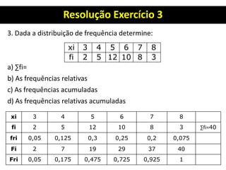 Resolução Exercício 3
3. Dada a distribuição de frequência determine:
a) ∑fi=
b) As frequências relativas
c) As frequências acumuladas
d) As frequências relativas acumuladas
xi 3 4 5 6 7 8
fi 2 5 12 10 8 3
xi 3 4 5 6 7 8
fi 2 5 12 10 8 3 ∑fi=40
fri 0,05 0,125 0,3 0,25 0,2 0,075
Fi 2 7 19 29 37 40
Fri 0,05 0,175 0,475 0,725 0,925 1
 