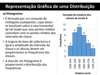 Representação Gráfica de uma Distribuição
a) Histograma:
• É formado por um conjunto de
retângulos justapostos, cujas bases
se localizam sobre o eixo horizontal,
de tal modo que seus pontos médios
coincidam com os pontos médios dos
intervalos de classe.
• A largura da base de cada barra é
igual a amplitude do intervalo da
classe e as alturas devem ser
proporcionais as frequências das
classes.
• A área de um histograma é
proporcional a distribuição das
frequências
4
9
11
8
5
3
0
2
4
6
8
10
12
150l-154
154l-158
158l-162
162l-166
166l-170
170l-174
Frequência
Estatura (cm)
Variação da estatura dos
alunos da escola A
 