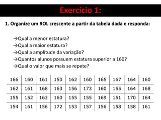 Exercício 1:
1. Organize um ROL crescente a partir da tabela dada e responda:
→Qual a menor estatura?
→Qual a maior estatura?
→Qual a amplitude da variação?
→Quantos alunos possuem estatura superior a 160?
→Qual o valor que mais se repete?
166 160 161 150 162 160 165 167 164 160
162 161 168 163 156 173 160 155 164 168
155 152 163 160 155 155 169 151 170 164
154 161 156 172 153 157 156 158 158 161
 