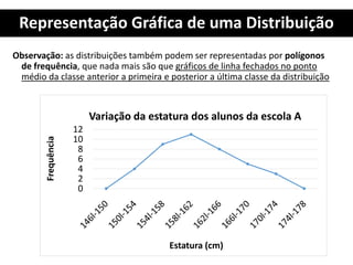 Representação Gráfica de uma Distribuição
Observação: as distribuições também podem ser representadas por polígonos
de frequência, que nada mais são que gráficos de linha fechados no ponto
médio da classe anterior a primeira e posterior a última classe da distribuição
0
2
4
6
8
10
12
Frequência
Estatura (cm)
Variação da estatura dos alunos da escola A
 