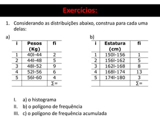 Exercícios:
1. Considerando as distribuições abaixo, construa para cada uma
delas:
a) b)
I. a) o histograma
II. b) o polígono de frequência
III. c) o polígono de frequência acumulada
i Pesos
(Kg)
fi i Estatura
(cm)
fi
1 40l-44 2 1 150l-156 1
2 44l-48 5 2 156l-162 5
3 48l-52 9 3 162l-168 8
4 52l-56 6 4 168l-174 13
5 56l-60 4 5 174l-180 3
∑= ∑=
 