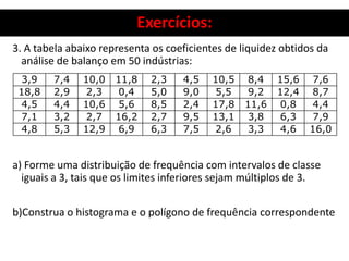 Exercícios:
3. A tabela abaixo representa os coeficientes de liquidez obtidos da
análise de balanço em 50 indústrias:
a) Forme uma distribuição de frequência com intervalos de classe
iguais a 3, tais que os limites inferiores sejam múltiplos de 3.
b)Construa o histograma e o polígono de frequência correspondente
3,9 7,4 10,0 11,8 2,3 4,5 10,5 8,4 15,6 7,6
18,8 2,9 2,3 0,4 5,0 9,0 5,5 9,2 12,4 8,7
4,5 4,4 10,6 5,6 8,5 2,4 17,8 11,6 0,8 4,4
7,1 3,2 2,7 16,2 2,7 9,5 13,1 3,8 6,3 7,9
4,8 5,3 12,9 6,9 6,3 7,5 2,6 3,3 4,6 16,0
 