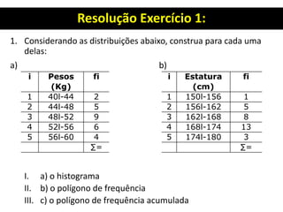 Resolução Exercício 1:
1. Considerando as distribuições abaixo, construa para cada uma
delas:
a) b)
I. a) o histograma
II. b) o polígono de frequência
III. c) o polígono de frequência acumulada
i Pesos
(Kg)
fi i Estatura
(cm)
fi
1 40l-44 2 1 150l-156 1
2 44l-48 5 2 156l-162 5
3 48l-52 9 3 162l-168 8
4 52l-56 6 4 168l-174 13
5 56l-60 4 5 174l-180 3
∑= ∑=
 