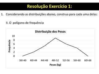 Resolução Exercício 1:
1. Considerando as distribuições abaixo, construa para cada uma delas:
II. O polígono de frequência
0
2
4
6
8
10
36l-40 40l-44 44l-48 48l-52 52l-56 56l-60 60l-66
Frequência
Pesos (kg)
Distribuição dos Pesos
 