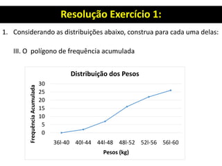 Resolução Exercício 1:
1. Considerando as distribuições abaixo, construa para cada uma delas:
III. O polígono de frequência acumulada
0
5
10
15
20
25
30
36l-40 40l-44 44l-48 48l-52 52l-56 56l-60
Frequência
Acumulada
Pesos (kg)
Distribuição dos Pesos
 