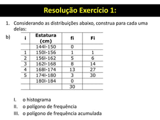 Resolução Exercício 1:
1. Considerando as distribuições abaixo, construa para cada uma
delas:
b)
I. o histograma
II. o polígono de frequência
III. o polígono de frequência acumulada
i
Estatura
fi Fi
(cm)
144l-150 0
1 150l-156 1 1
2 156l-162 5 6
3 162l-168 8 14
4 168l-174 13 27
5 174l-180 3 30
180l-184 0
30
 