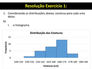 Resolução Exercício 1:
1. Considerando as distribuições abaixo, construa para cada uma
delas:
b)
I. o histograma
0
5
10
15
144l-150 150l-156 156l-162 162l-168 168l-174 174l-180 180l-184
Frequência
Estaturas (cm)
Distribuição das Estaturas
 