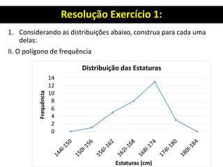 Resolução Exercício 1:
1. Considerando as distribuições abaixo, construa para cada uma
delas:
II. O polígono de frequência
0
2
4
6
8
10
12
14
Frequência
Estaturas (cm)
Distribuição das Estaturas
 