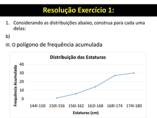 Resolução Exercício 1:
1. Considerando as distribuições abaixo, construa para cada uma
delas:
b)
III. O polígono de frequência acumulada
0
10
20
30
40
144l-150 150l-156 156l-162 162l-168 168l-174 174l-180
Frequência
Acumulada
Estaturas (cm)
Distribuição das Estaturas
 