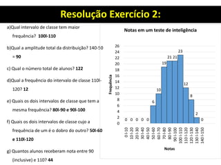 Resolução Exercício 2:
a)Qual intervalo de classe tem maior
frequência? 100l-110
b)Qual a amplitude total da distribuição? 140-50
= 90
c) Qual o número total de alunos? 122
d)Qual a frequência do intervalo de classe 110l-
120? 12
e) Quais os dois intervalos de classe que tem a
mesma frequência? 80l-90 e 90l-100
f) Quais os dois intervalos de classe cujo a
frequência de um é o dobro do outro? 50l-60
e 110l-120
g) Quantos alunos receberam nota entre 90
(inclusive) e 110? 44
0 0 0 0 0
6
10
19
21 21
23
12
8
2
0
0
2
4
6
8
10
12
14
16
18
20
22
24
26
0
l-10
10
l-20
20
l-30
30
l-40
40
l-50
50
l-60
60
l-70
70
l-80
80
l-90
90
l-100
100
l-110
110
l-120
120
l-130
130
l-140
140
l-150
Frequência
Notas
Notas em um teste de inteligência
 