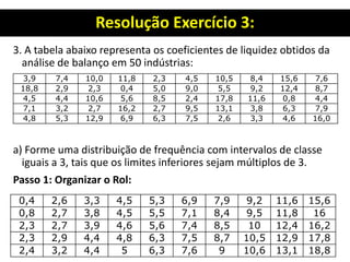 Resolução Exercício 3:
3. A tabela abaixo representa os coeficientes de liquidez obtidos da
análise de balanço em 50 indústrias:
a) Forme uma distribuição de frequência com intervalos de classe
iguais a 3, tais que os limites inferiores sejam múltiplos de 3.
Passo 1: Organizar o Rol:
3,9 7,4 10,0 11,8 2,3 4,5 10,5 8,4 15,6 7,6
18,8 2,9 2,3 0,4 5,0 9,0 5,5 9,2 12,4 8,7
4,5 4,4 10,6 5,6 8,5 2,4 17,8 11,6 0,8 4,4
7,1 3,2 2,7 16,2 2,7 9,5 13,1 3,8 6,3 7,9
4,8 5,3 12,9 6,9 6,3 7,5 2,6 3,3 4,6 16,0
0,4 2,6 3,3 4,5 5,3 6,9 7,9 9,2 11,6 15,6
0,8 2,7 3,8 4,5 5,5 7,1 8,4 9,5 11,8 16
2,3 2,7 3,9 4,6 5,6 7,4 8,5 10 12,4 16,2
2,3 2,9 4,4 4,8 6,3 7,5 8,7 10,5 12,9 17,8
2,4 3,2 4,4 5 6,3 7,6 9 10,6 13,1 18,8
 