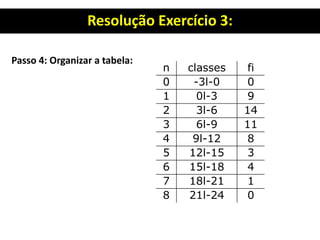 Resolução Exercício 3:
Passo 4: Organizar a tabela:
n classes fi
0 -3l-0 0
1 0l-3 9
2 3l-6 14
3 6l-9 11
4 9l-12 8
5 12l-15 3
6 15l-18 4
7 18l-21 1
8 21l-24 0
 
