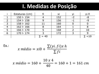 I. Medidas de Posição
i Estaturas (cm) fi xi yi yi.fi
1 150 l- 154 4 152 -2 -8
2 154 l- 158 9 156 -1 -9
3 158 l- 162 11 160 0 0
4 162 l- 166 8 164 1 8
5 166 l- 170 5 168 2 10
6 170 l- 174 3 172 3 9
∑ = 40 ∑ =10
 