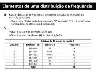 Elementos de uma distribuição de frequência:
a) Classe (i): Classes de frequência, ou apenas classes, são intervalos da
variação da variável
• São representadas simbolicamente por “i”, sendo i=1,2,3..., k (onde k é o
número total de classes da distribuição).
Ex.:
→Qual a classe 2 do exemplo? 154l-158
→Qual é número de classes (k) da distribuição? 6
Estatura de 40 alunos da escola A
Classe (i) Estaturas (cm) Tabulação Frequência
1 150l-154 llll 4
2 154l-158 lllllllll 9
3 158l-162 llllllllll l 11
4 162l-166 llllllll 8
5 166l-170 lllll 5
6 170l-174 lll 3
Total 40
 