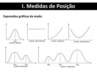 I. Medidas de Posição
Expressões gráficas da moda:
 