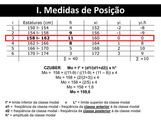 I. Medidas de Posição
l* = limite inferior da classe modal..... e..... L* = limite superior da classe modal
d1 = freqüência da classe modal - freqüência da classe anterior à da classe modal
d2 = freqüência da classe modal - freqüência da classe posterior à da classe modal
h* = amplitude da classe modal
CZUBER: Mo = l* + (d1/(d1+d2)) x h*
Mo = 158 + ((11-9) / ((11-9) + (11 – 8)) x 4
Mo = 158 + (2/(2+3)) x 4
Mo = 158 + (2/5) x 4
Mo = 158 + 1,6
Mo = 159,6
i Estaturas (cm) fi xi yi yi.fi
1 150 l- 154 4 152 -2 -8
2 154 l- 158 9 156 -1 -9
3 158 l- 162 11 160 0 0
4 162 l- 166 8 164 1 8
5 166 l- 170 5 168 2 10
6 170 l- 174 3 172 3 9
∑ = 40 ∑ =10
 