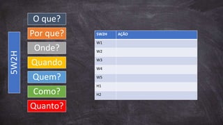 5W2H
O que?
Por que?
Onde?
Quando
Quem?
Como?
Quanto?
5W2H AÇÃO
W1
W2
W3
W4
W5
H1
H2
 