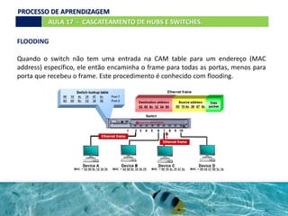 FLOODING
Quando o switch não tem uma entrada na CAM table para um endereço (MAC
address) específico, ele então encaminha o frame para todas as portas, menos para
porta que recebeu o frame. Este procedimento é conhecido com flooding.
AULA 17 - CASCATEAMENTO DE HUBS E SWITCHES.
PROCESSO DE APRENDIZAGEM
 