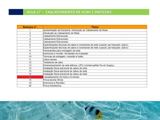 AULA 17 - CASCATEAMENTO DE HUBS E SWITCHES.
 