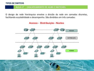 O design de rede hierárquico envolve a divisão da rede em camadas discretas,
facilitando escalabilidade e desempenho. São divididos em três camadas:
Acesso - Distribuição - Núcleo
AULA 17 - CASCATEAMENTO DE HUBS E SWITCHES.
TIPOS DE SWITCHS
 