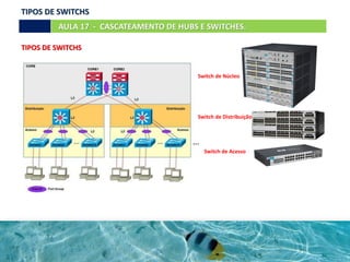 AULA 17 - CASCATEAMENTO DE HUBS E SWITCHES.
TIPOS DE SWITCHS
Switch de Acesso
Switch de Distribuição
Switch de Núcleo
TIPOS DE SWITCHS
 