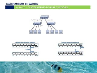 AULA 17 - CASCATEAMENTO DE HUBS E SWITCHES.
CASCATEAMENTO DE SWITCHS
 