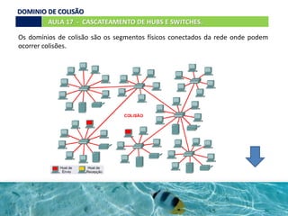 AULA 17 - CASCATEAMENTO DE HUBS E SWITCHES.
DOMINIO DE COLISÃO
Os domínios de colisão são os segmentos físicos conectados da rede onde podem
ocorrer colisões.
 
