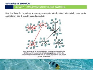 AULA 17 - CASCATEAMENTO DE HUBS E SWITCHES.
Um domínio de broadcast é um agrupamento de domínios de colisão que estão
conectados por dispositivos da Camada 2.
DOMÍNIOS DE BROADCAST
 
