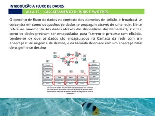 AULA 17 - CASCATEAMENTO DE HUBS E SWITCHES.
INTRODUÇÃO A FLUXO DE DADOS
O conceito de fluxo de dados no contexto dos domínios de colisão e broadcast se
concentra em como os quadros de dados se propagam através de uma rede. Ele se
refere ao movimento dos dados através dos dispositivos das Camadas 1, 2 e 3 e
como os dados precisam ser encapsulados para fazerem o percurso com eficácia.
Lembre-se de que os dados são encapsulados na Camada da rede com um
endereço IP de origem e de destino, e na Camada de enlace com um endereço MAC
de origem e de destino.
 